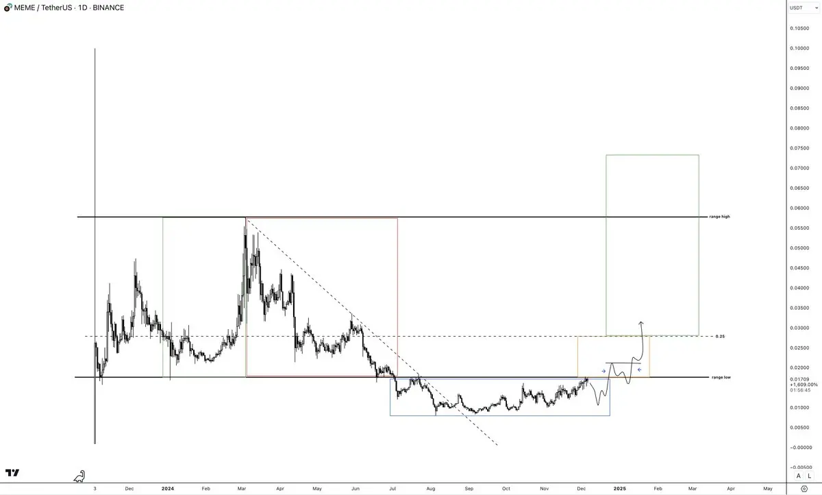 解码山寨季：6 大建仓策略，助你把握山寨行情